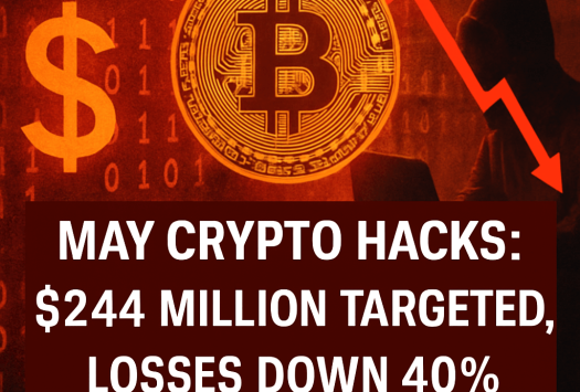 May Crypto Hacks: $244 Million Targeted, Losses Down 40% image