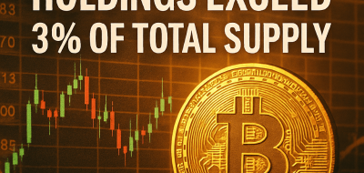 Corporate Bitcoin Holdings Exceed 3% of Total Supply image