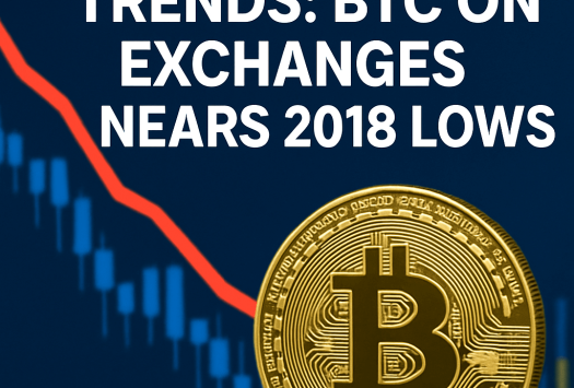 Bitcoin Supply Trends: BTC on Exchanges Nears 2018 Lows image
